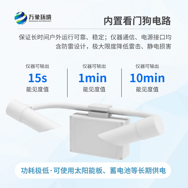 前向散射儀采用前向散射法測(cè)量空氣總消光系數(shù)，進(jìn)而計(jì)算當(dāng)前能見(jiàn)度